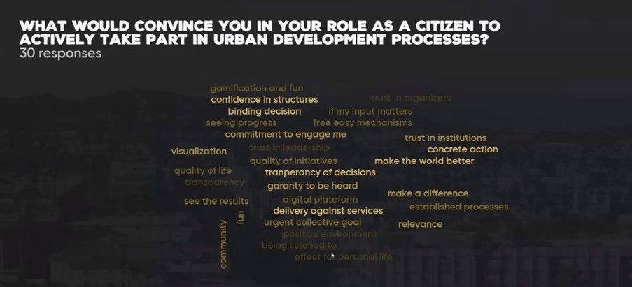 30 responsese on what would convince people to take part in urban development processes as a citizen