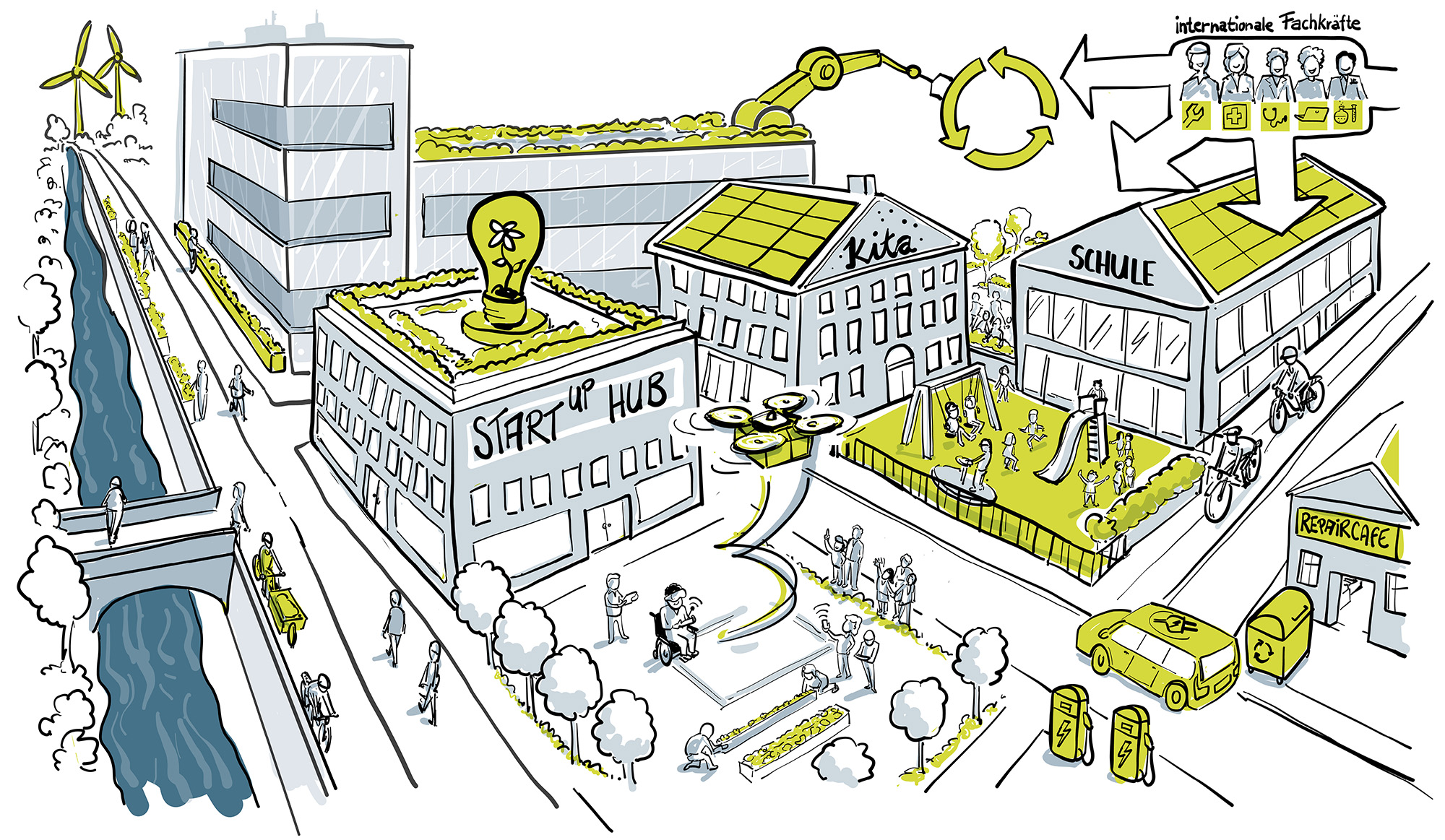 Nachhaltiger Lebens- und Wirtschaftsstandort