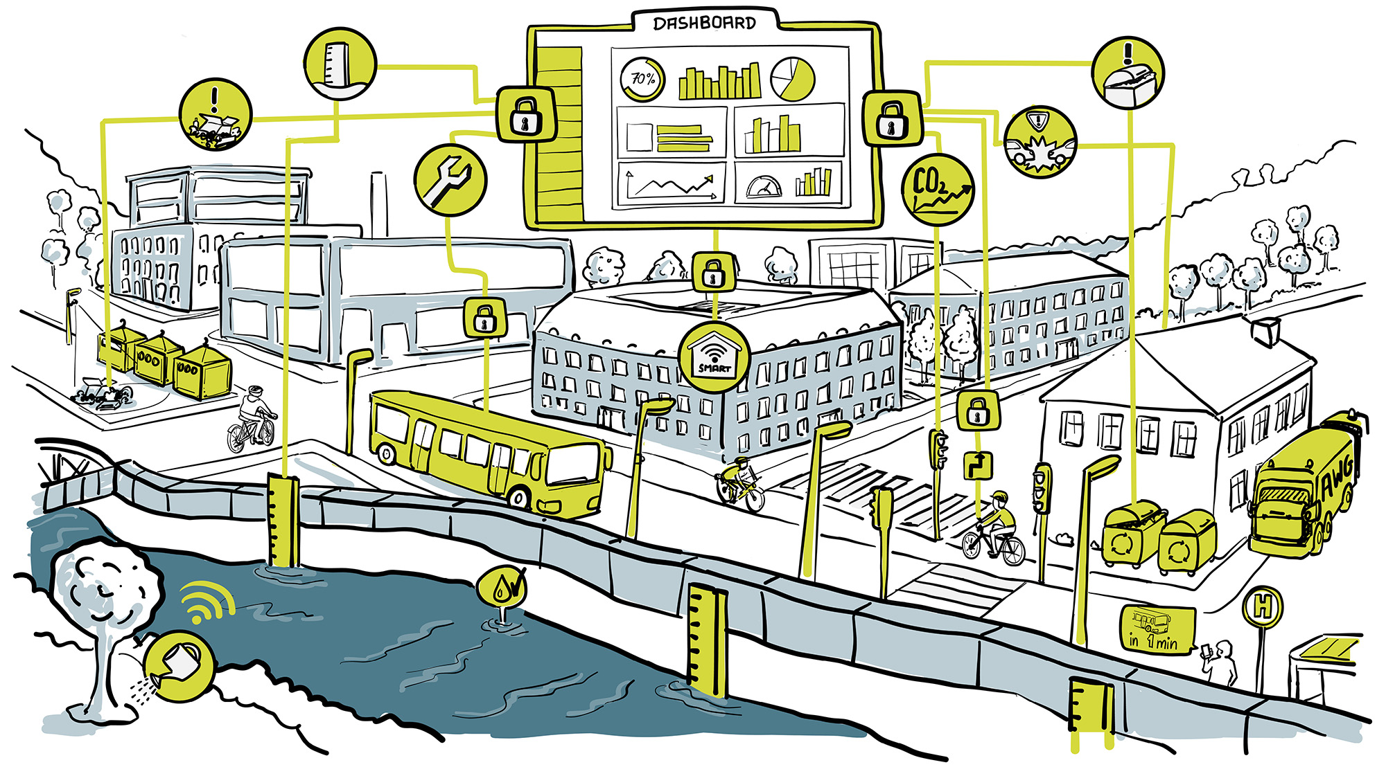 Vernetztes und multifunktionales Tal