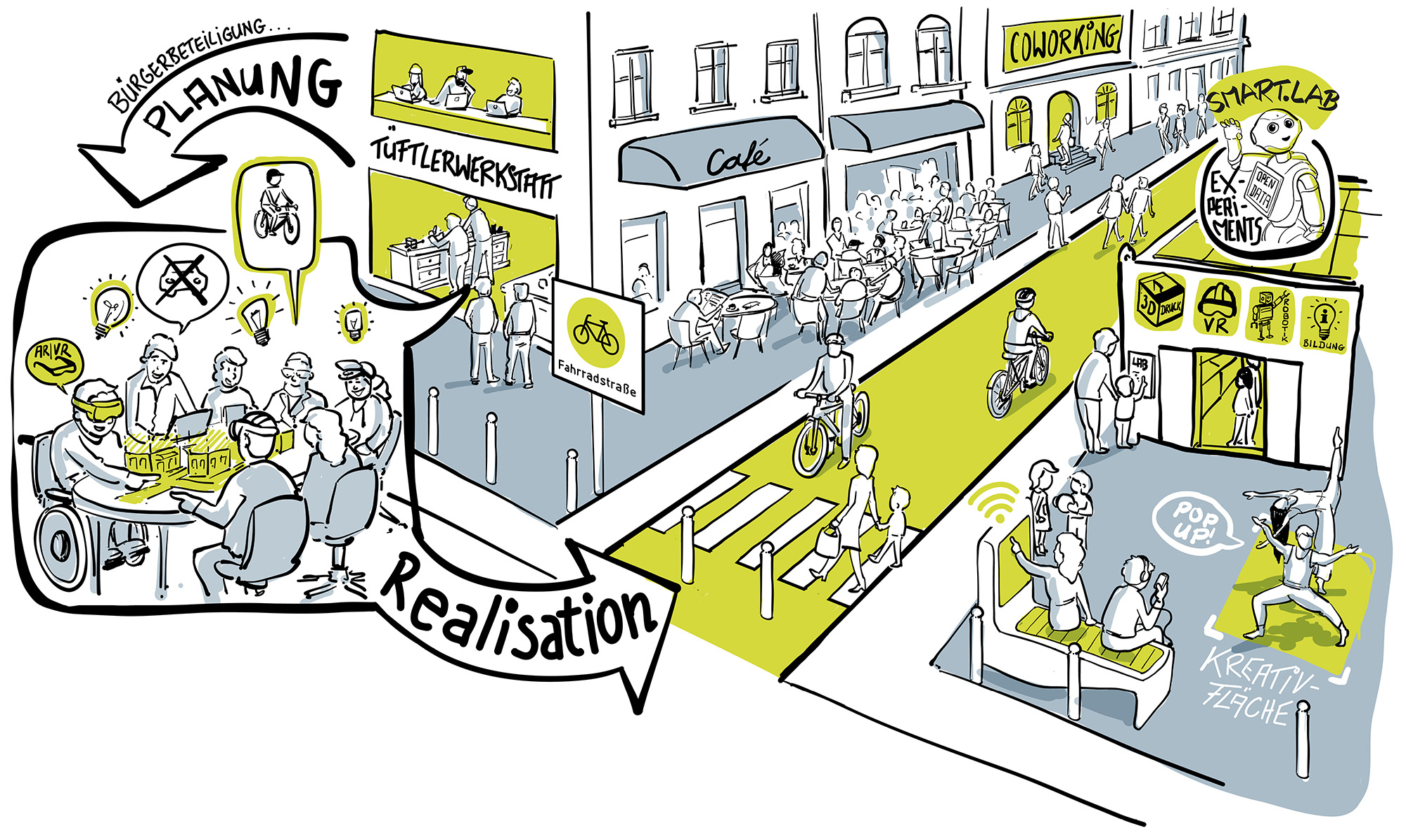 Zukunftsfähige Stadtgesellschaft & Ko-kreative Transformation