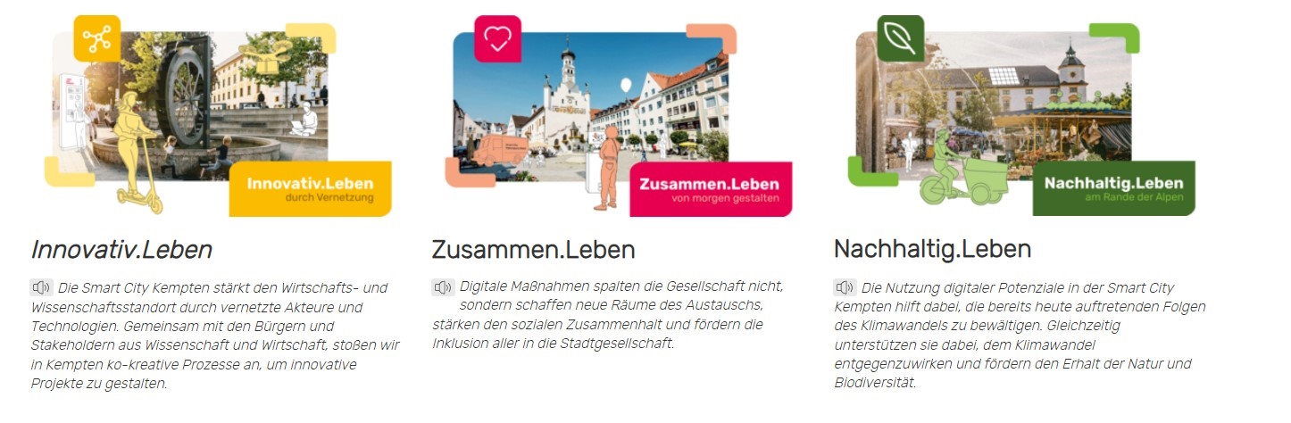 Zielbilder der Stadt Kempten