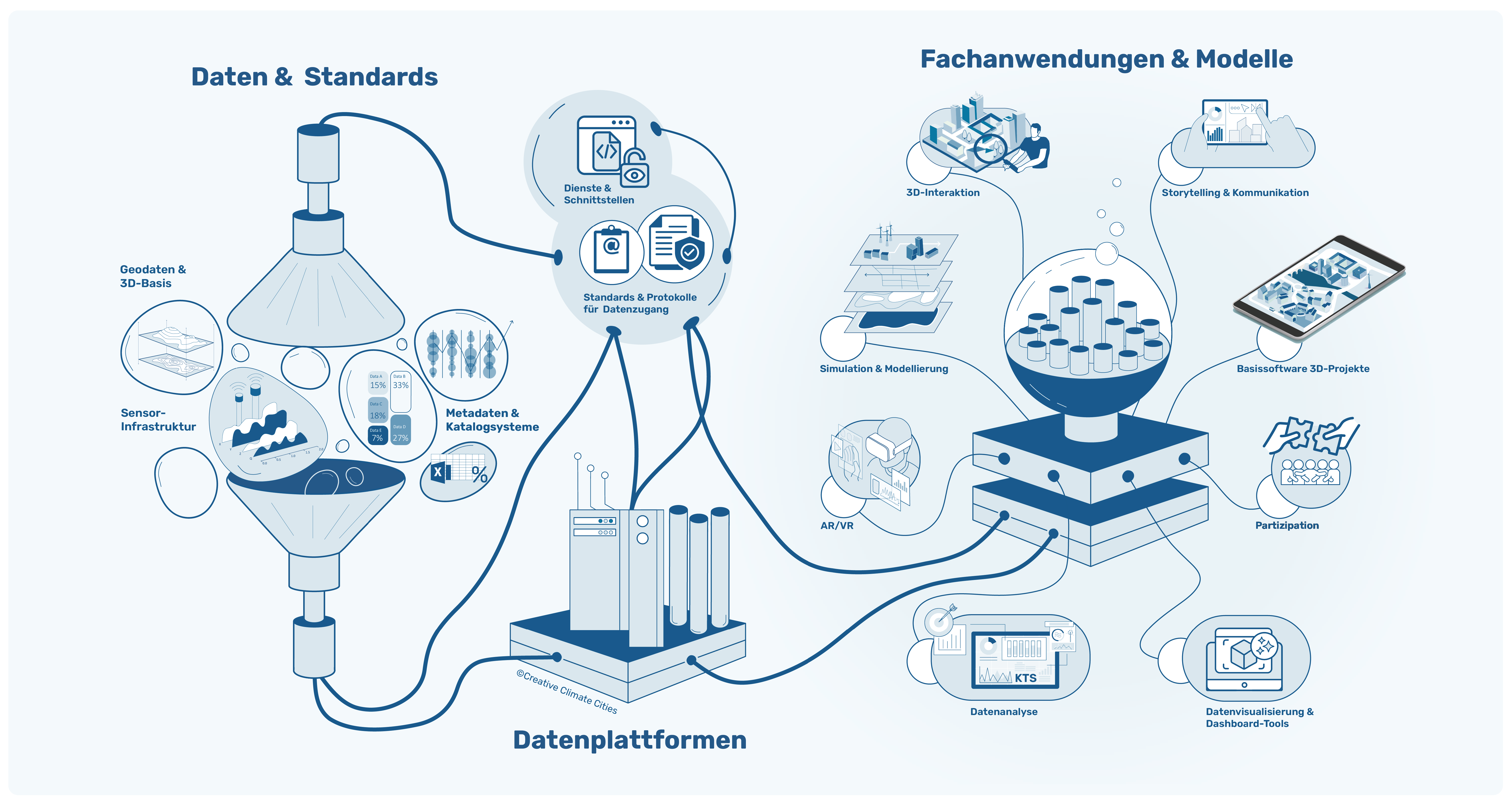 Grafische Übersicht der Softwarelandschaft für UDZ 