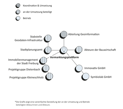 Freiburg_Diagramm
